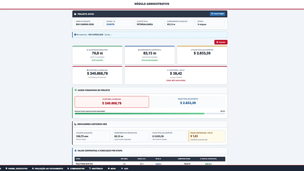Dashboard financeiro de AXIS